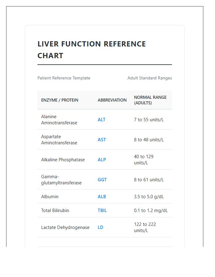 Printable Liver Enzyme Levels For Adults Chart