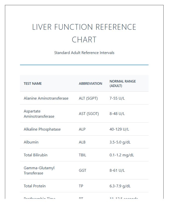 Printable Liver Enzyme Normal Range Chart