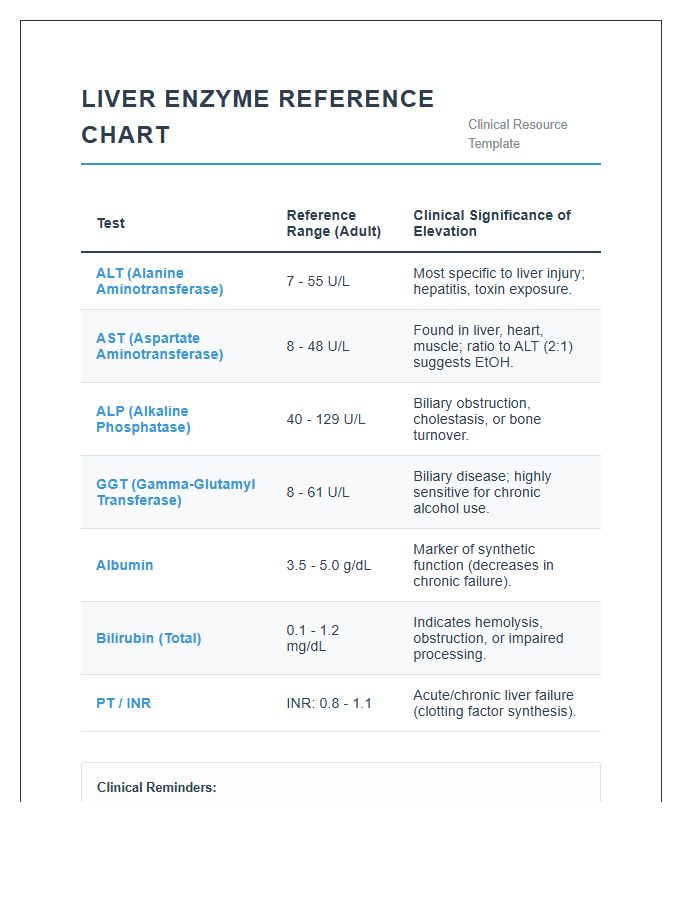 Printable Liver Enzyme Reference Chart For Nurses