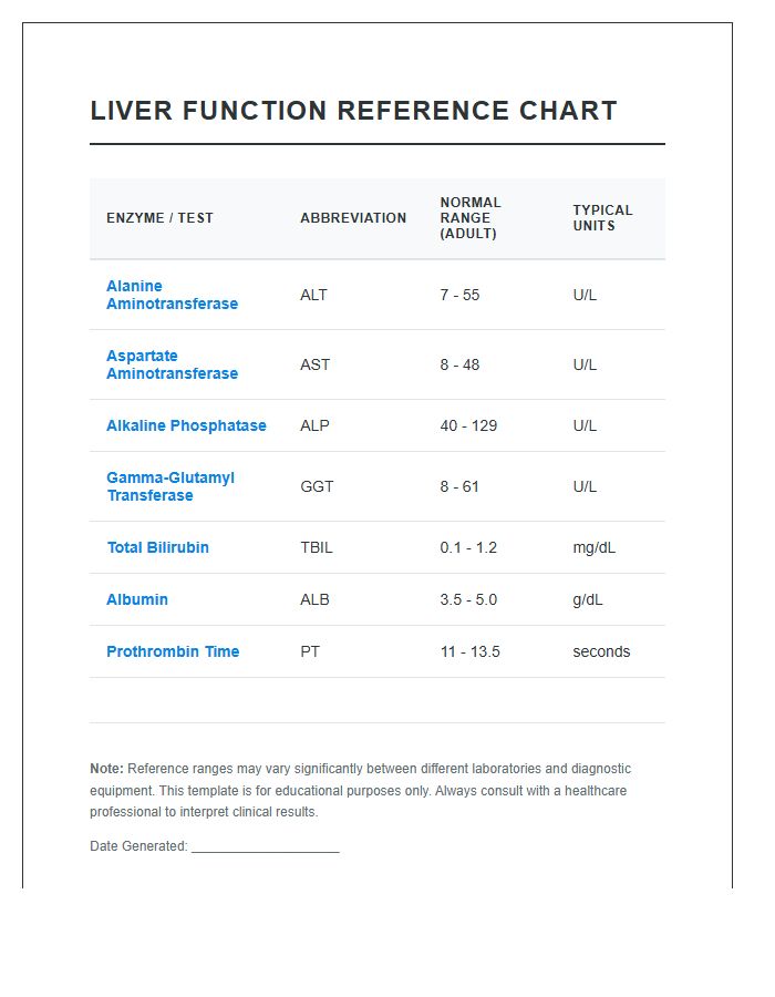 Printable Liver Enzyme Value Reference Chart