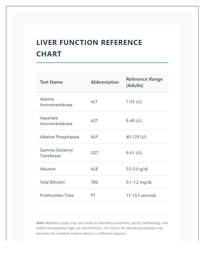 Printable Medical Liver Enzyme Reference Chart