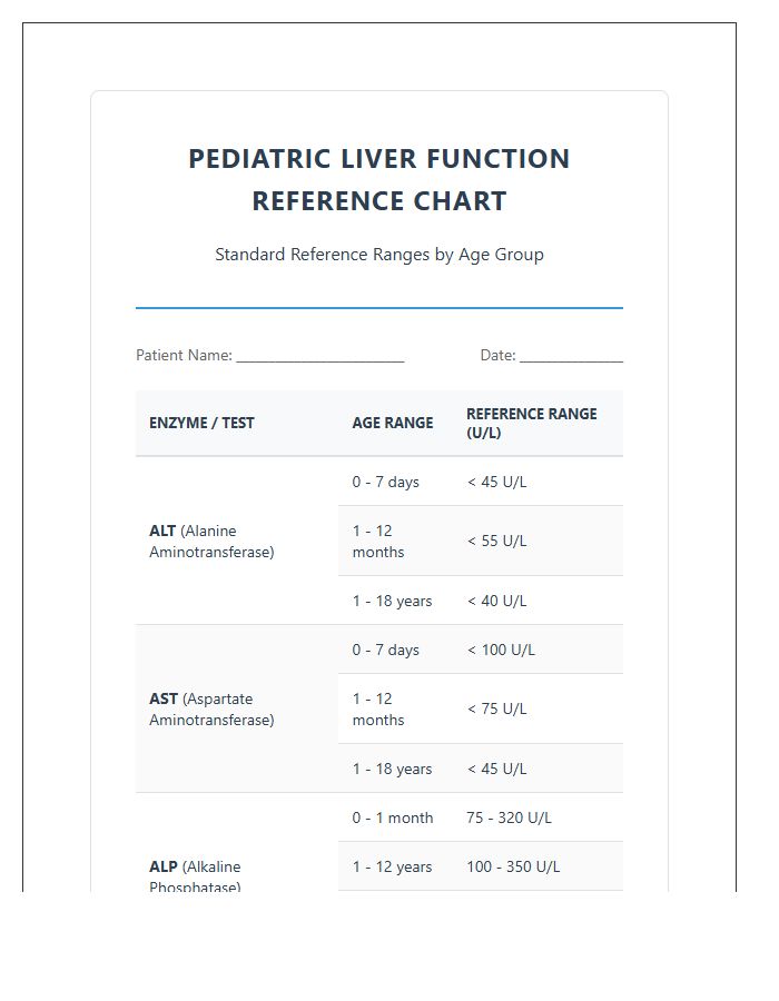 Printable Pediatric Liver Enzyme Level Chart