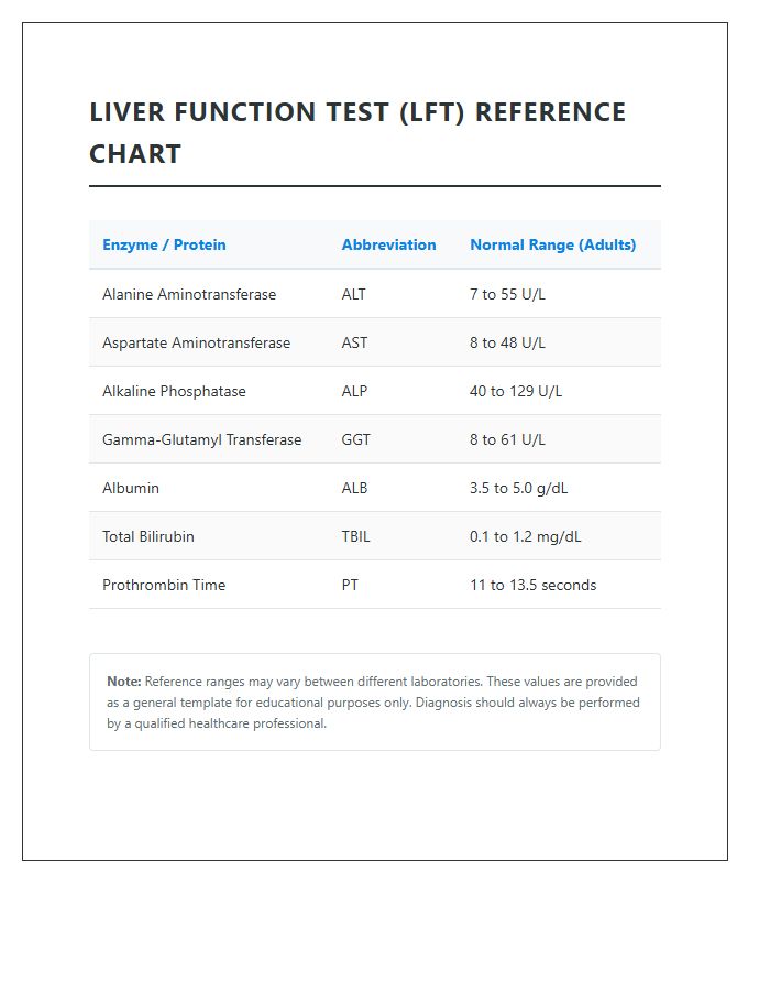 Printable Standard Liver Enzyme Level Chart