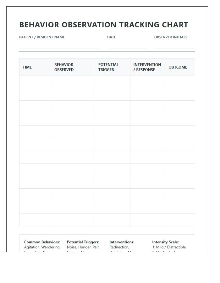 Printable Elderly Dementia Behavior Tracking Observation Chart