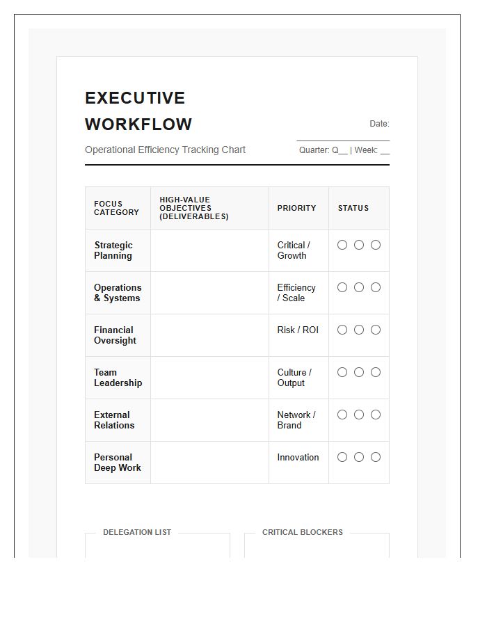 Executive Workflow Efficiency Printable Chart