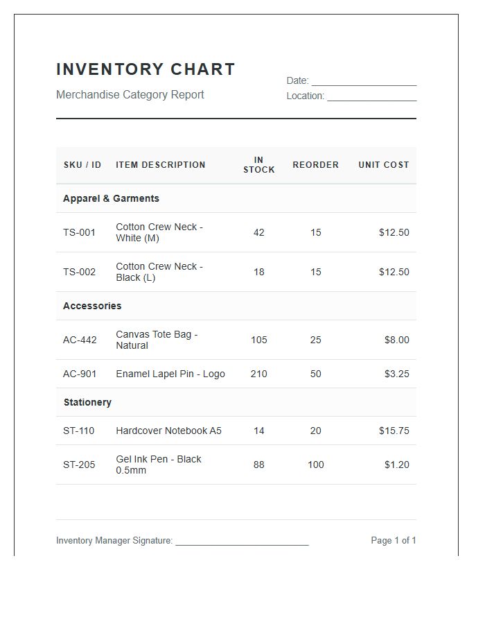 Merchandise Category Inventory Printable Chart