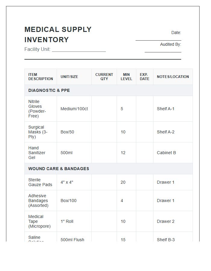 Comprehensive Medical Supply Room Inventory Printable Chart