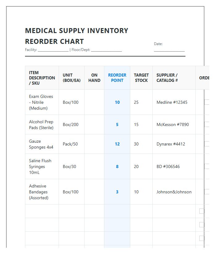 Printable Medical Supply Inventory Reorder Point Chart