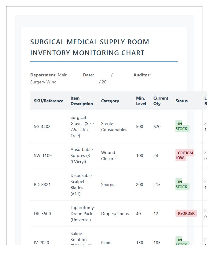 Surgical Medical Supply Room Inventory Monitoring Chart