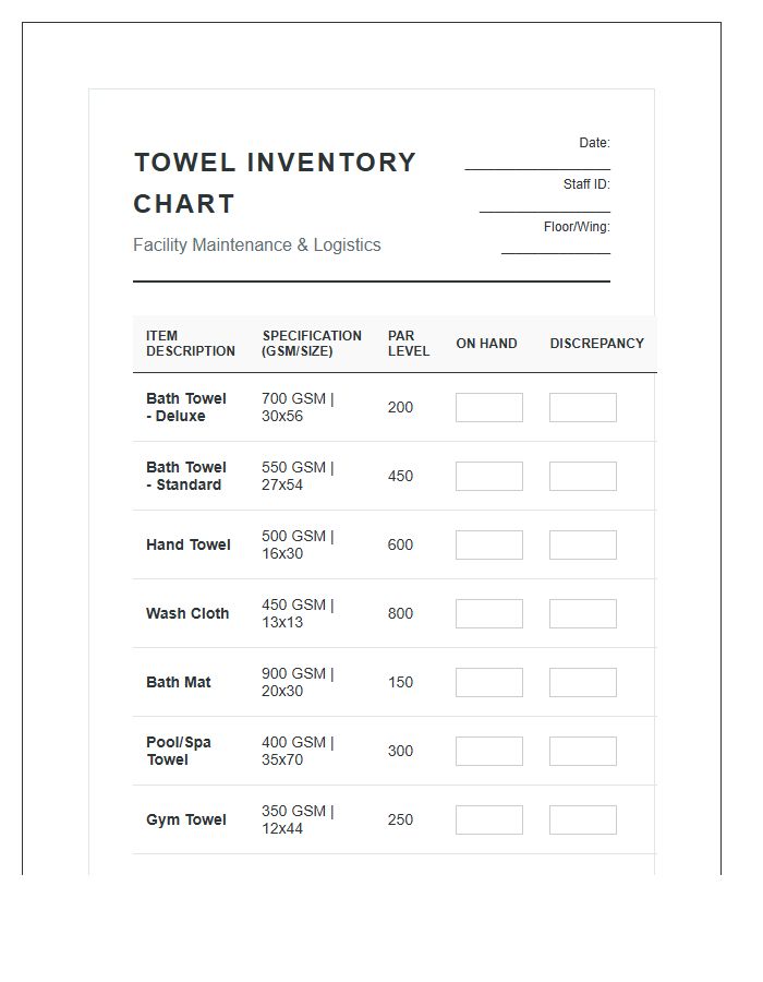 Industrial Hotel Towel Stock Printable Chart