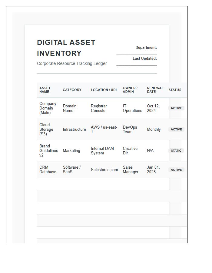 Digital Asset Inventory Printable Chart For Businesses