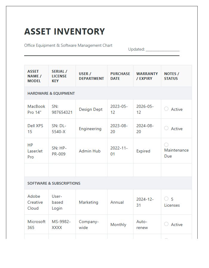 Office Equipment And Software Management Printable Chart