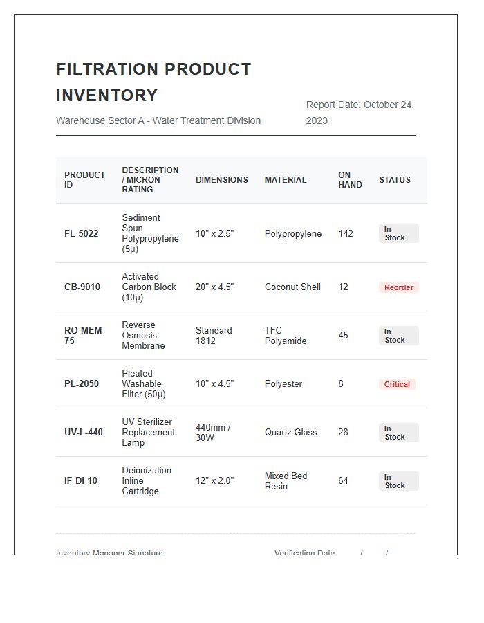 Filtration Product Inventory Printable Chart