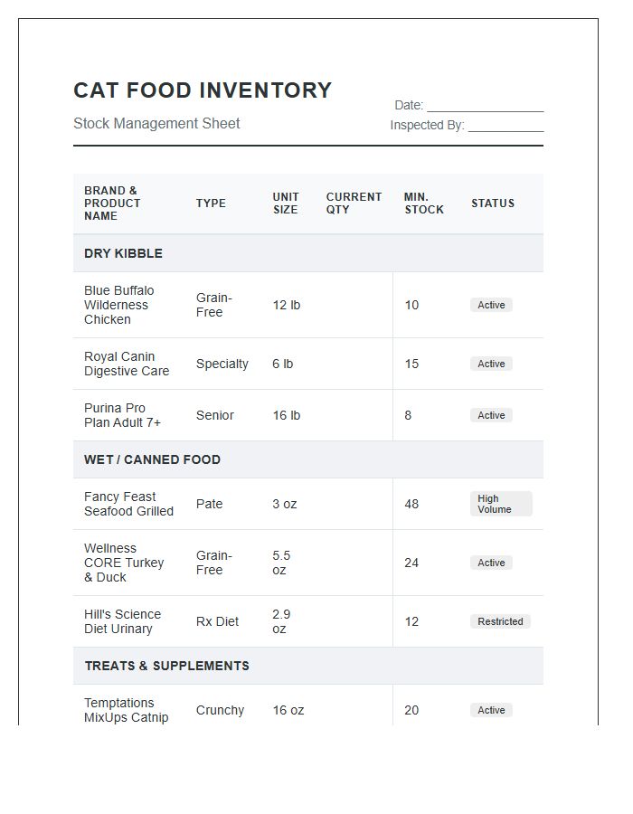 Comprehensive Pet Store Cat Food Inventory Printable Chart