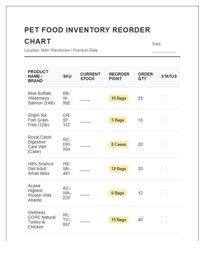 Premium Pet Food Inventory Reorder Point Printable Chart