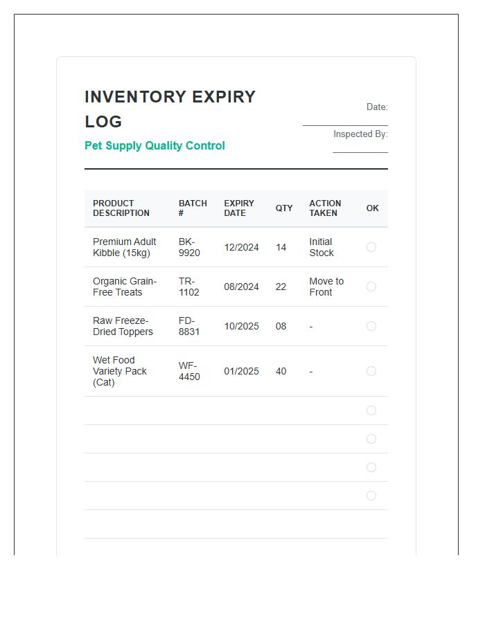 Professional Pet Store Food Expiration Date Printable Chart