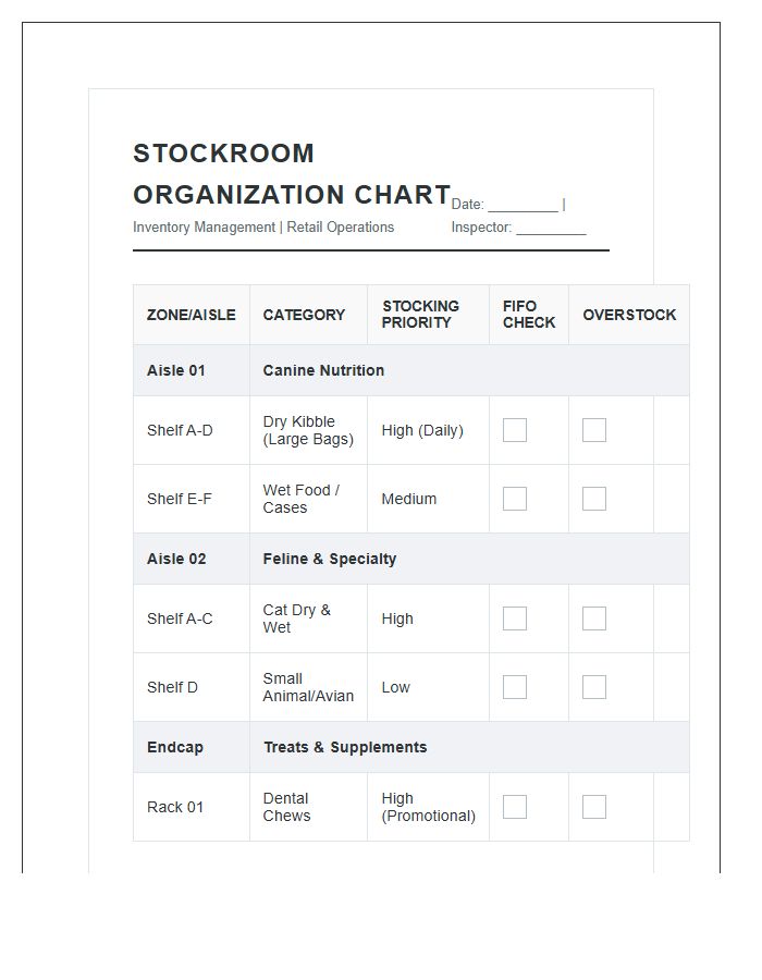 Retail Pet Food Stockroom Organization Printable Chart