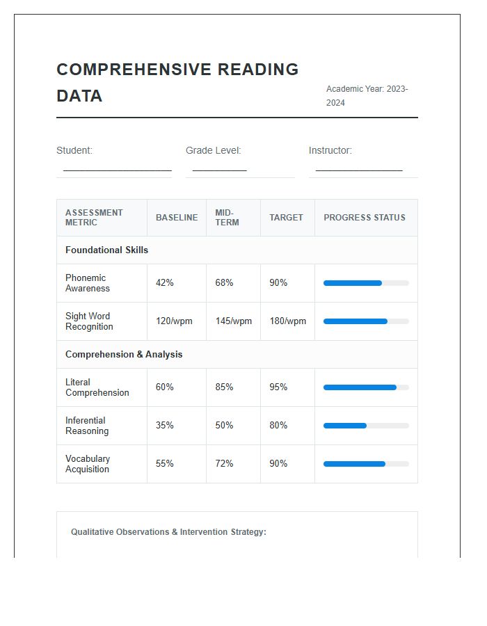 Comprehensive Reading Data Printable Chart