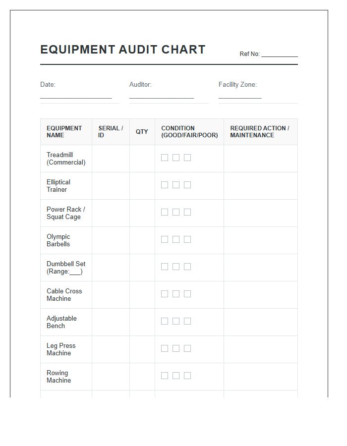 Fitness Center Equipment Audit Printable Chart