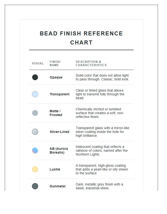 Bead Finish Reference Printable Chart