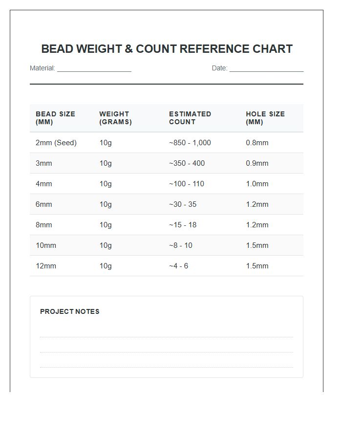 Bead Weight And Count Printable Chart
