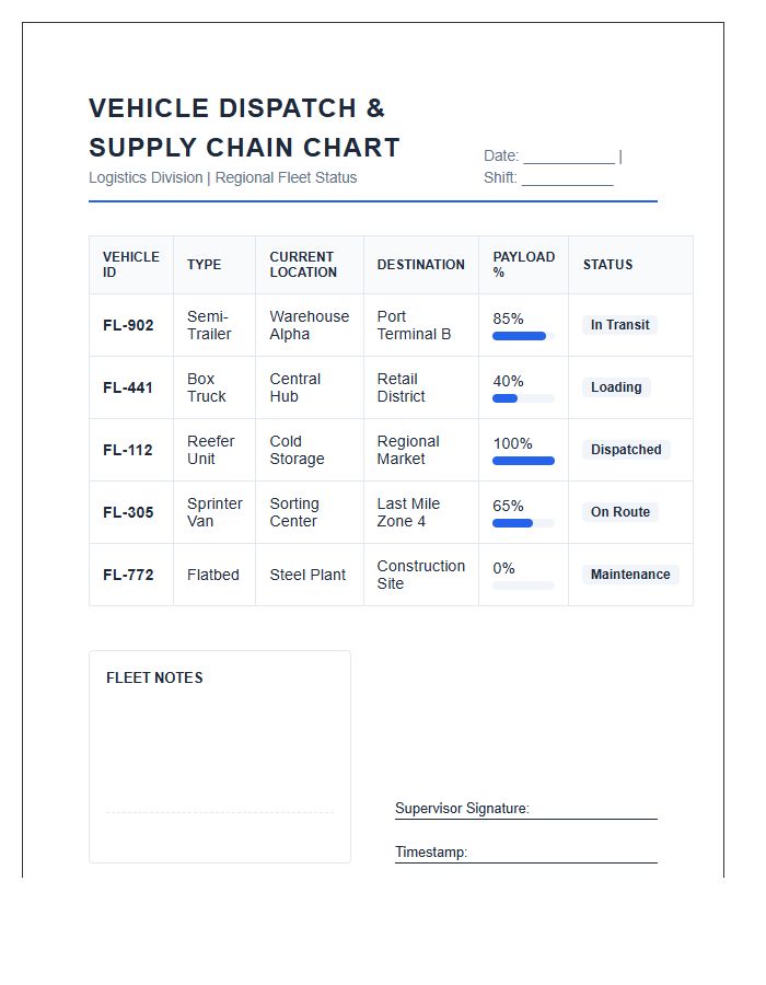 Logistics Supply Chain Vehicle Printable Chart