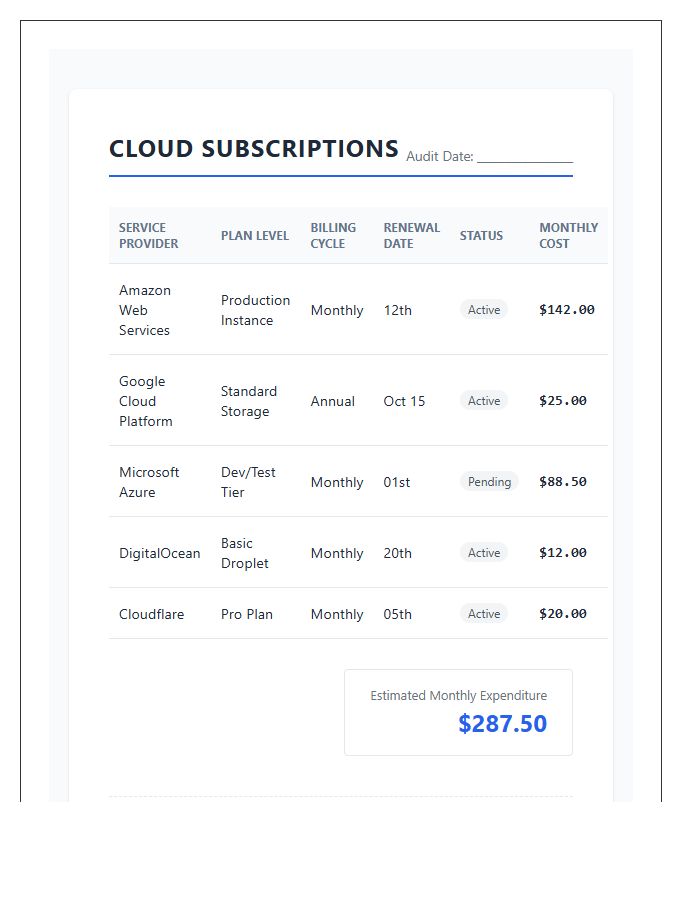 Cloud Service Subscription Printable Chart