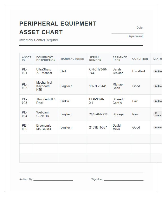 Peripheral Equipment Asset Printable Chart