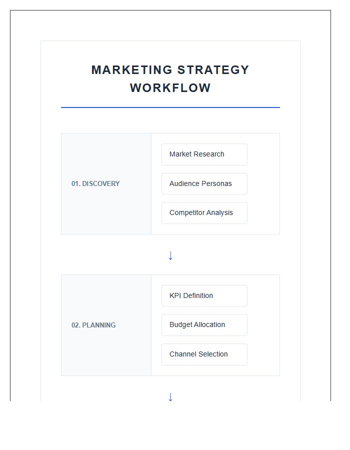 Business Marketing Workflow Printable Chart
