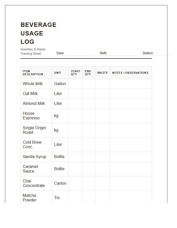 Coffee Shop Beverage Usage Monitoring Printable Chart