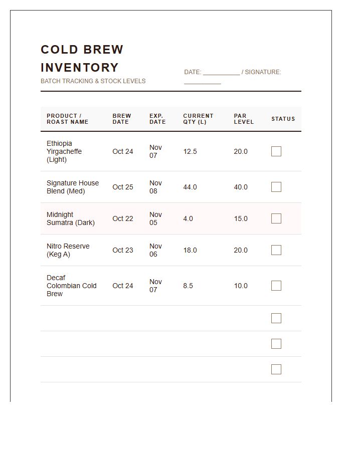 Cold Brew Coffee Stock Inventory Printable Chart