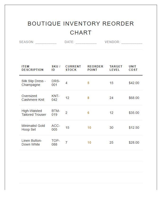 Boutique Clothing Reorder Point Printable Chart