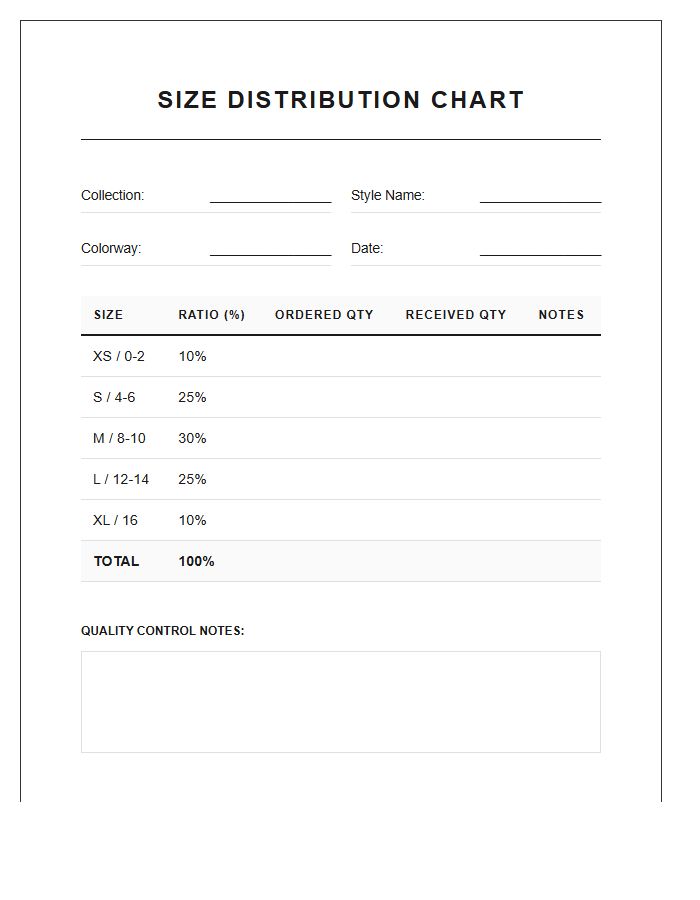 Boutique Garment Size Distribution Printable Chart