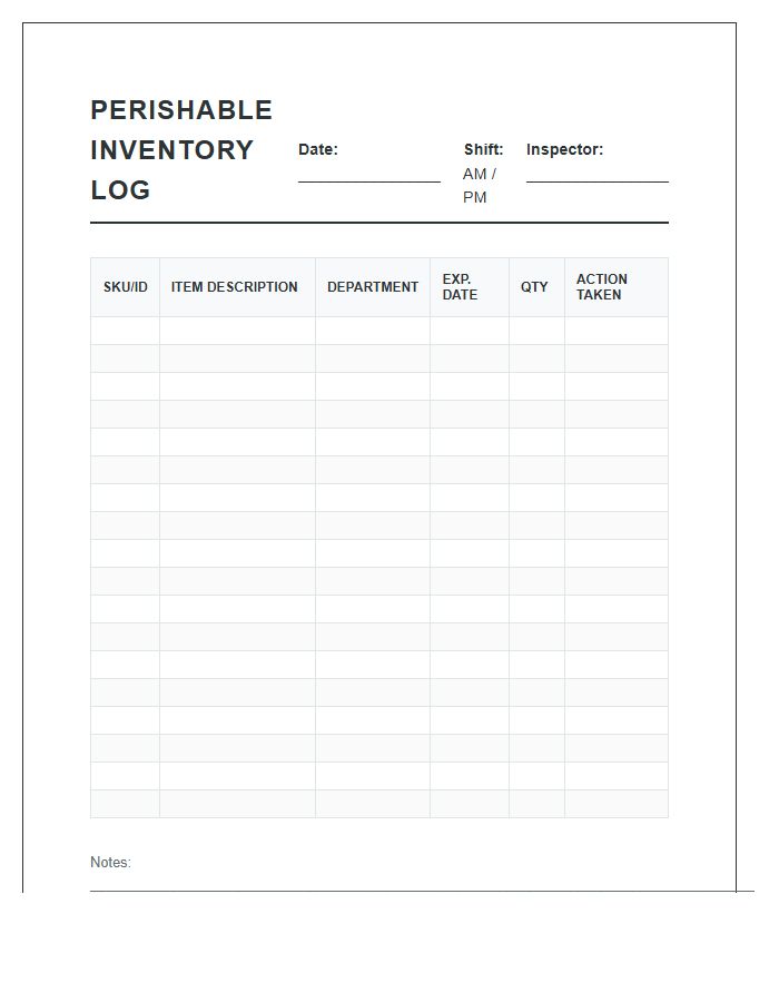 Grocery Store Perishable Food Inventory Printable Chart