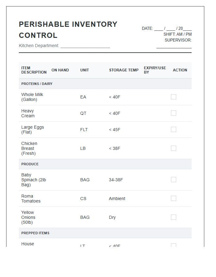 Professional Kitchen Perishable Supply Printable Chart