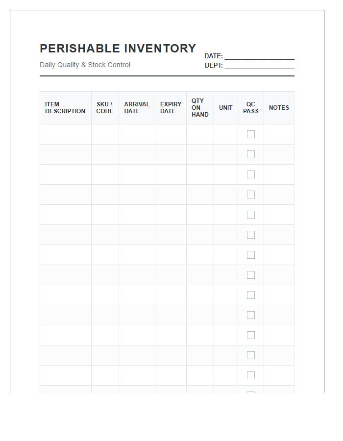 Supermarket Perishable Item Inventory Printable Chart