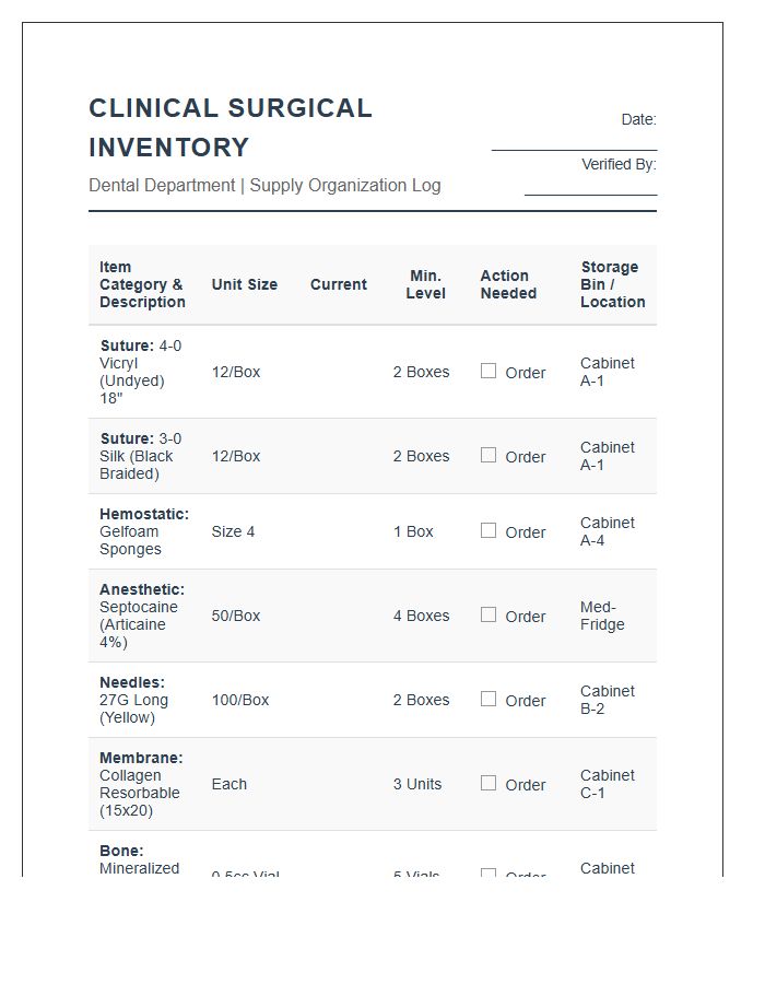 Clinical Dental Surgical Inventory Organization Printable Chart
