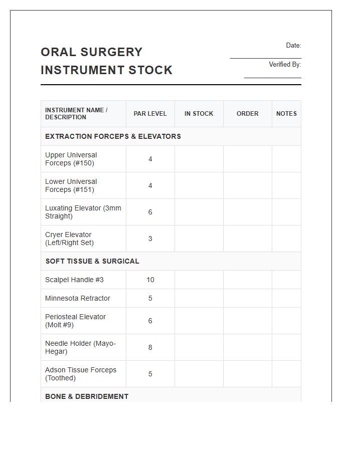 Oral Surgery Instrument Stock Printable Chart