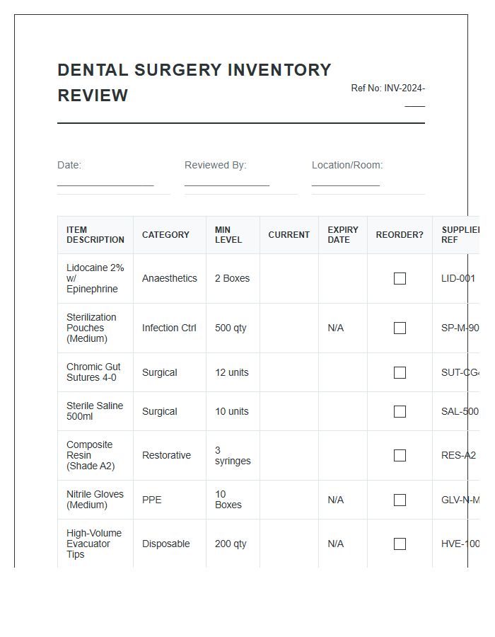 Periodic Dental Surgery Inventory Review Printable Chart