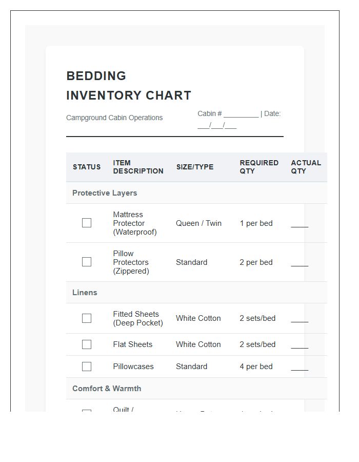 Essential Campground Cabin Bedding Inventory Printable Chart