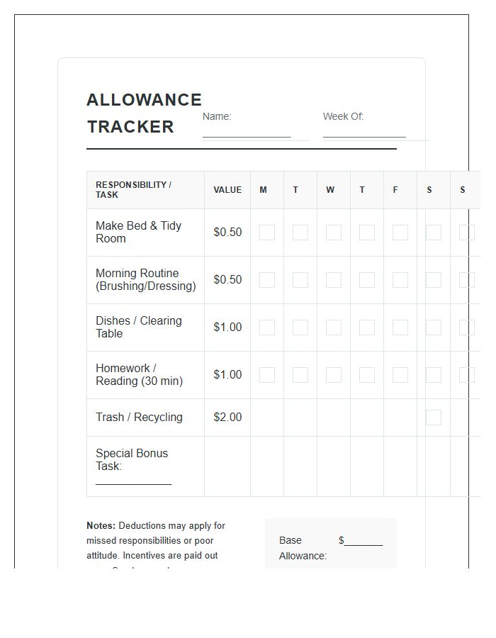 Incentive Based Allowance Printable Chart