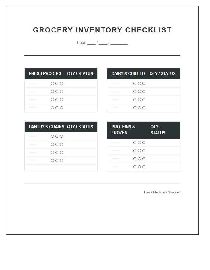 Categorized Grocery Inventory Organization Printable Chart