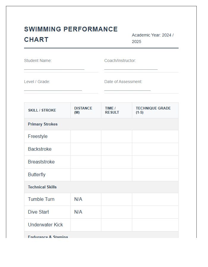 Student Swimming Performance Printable Chart