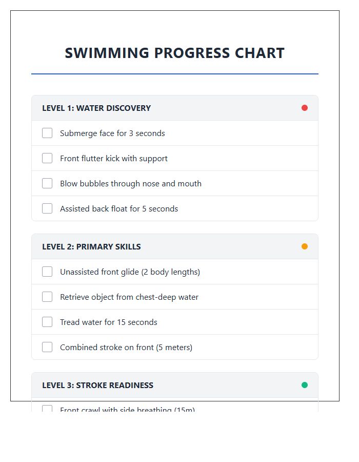 Swimming Badge Requirements Printable Chart