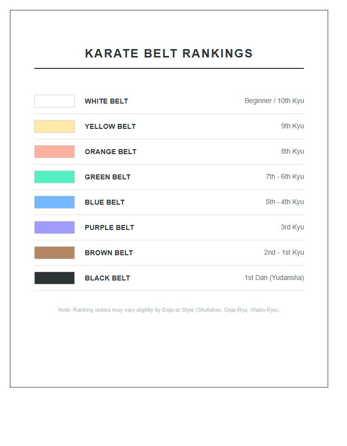 Karate Belt Color Order Printable Chart