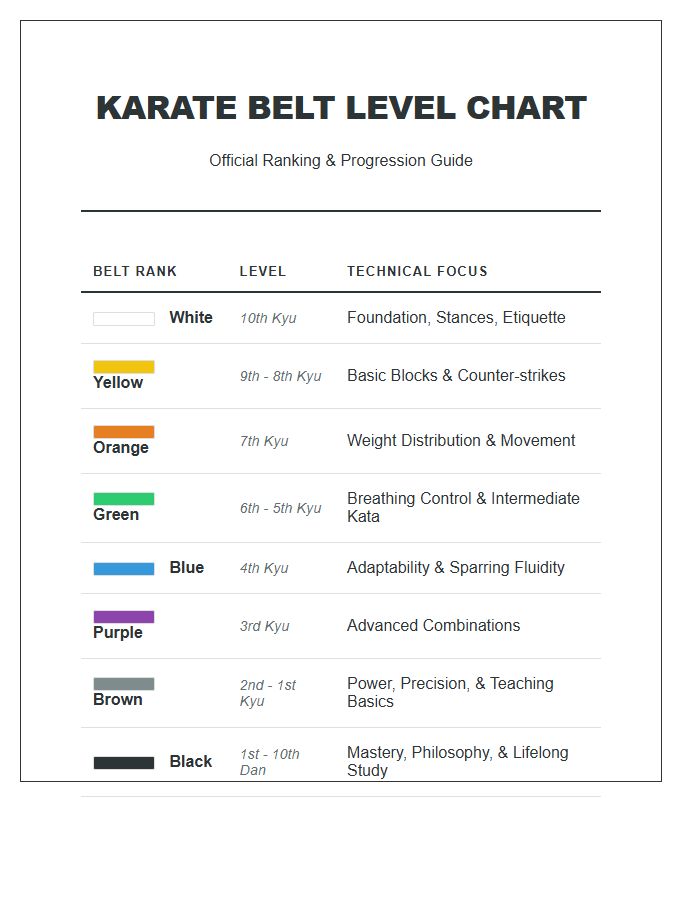 Karate Belt Level Printable Chart