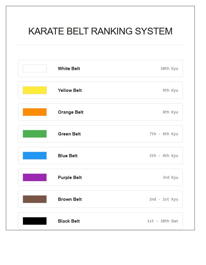 Karate Belt Ranking System Printable Chart