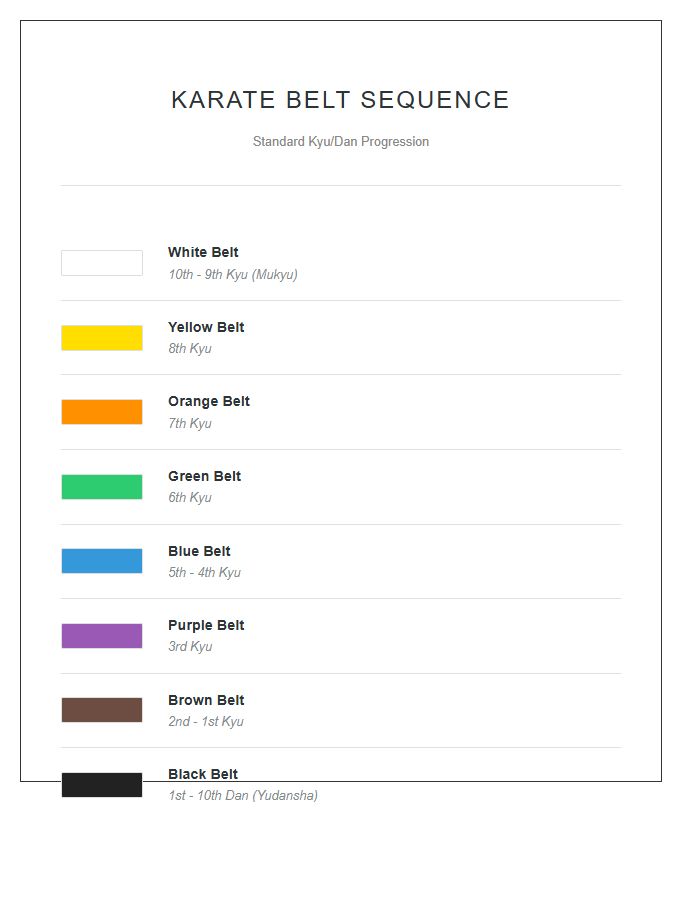 Traditional Karate Belt Sequence Printable Chart