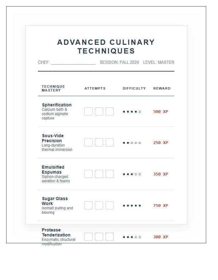 Advanced Culinary Techniques Rewards Printable Chart