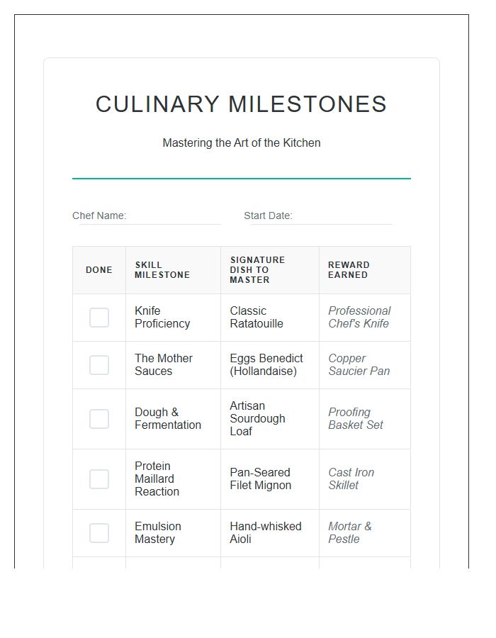 Culinary Milestones Rewards Printable Chart